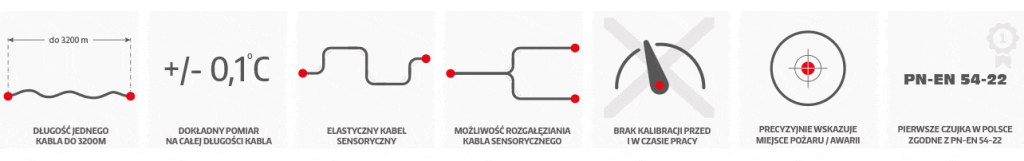 Korzyści zastosowania liniowego czujnika temperatury