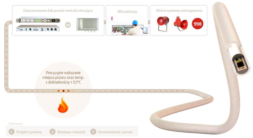 Projekt liniowego czujnika temperatury